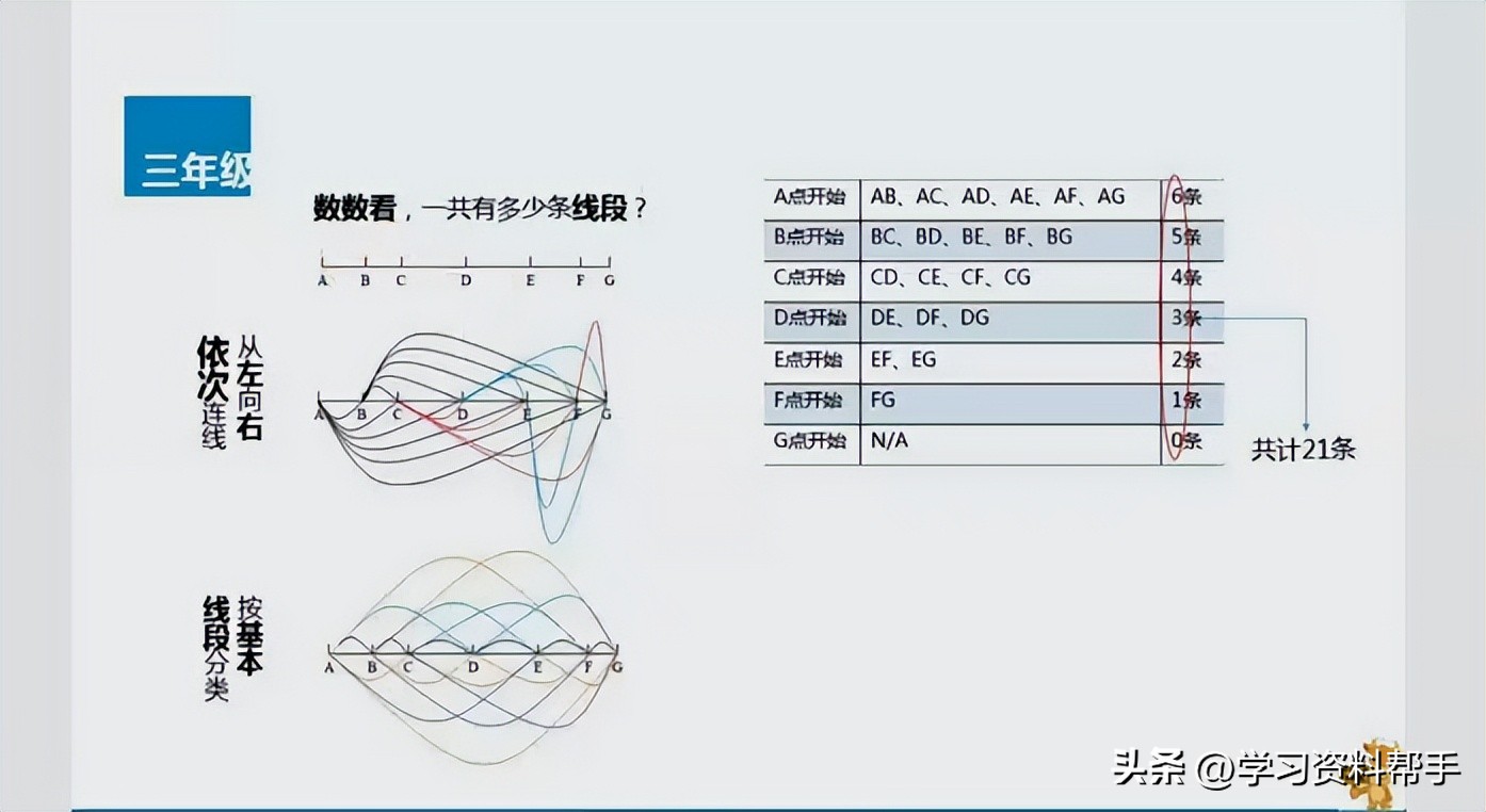 奥数教程和奥数精讲与测试哪个好,小学数学奥数思维训练举一反三