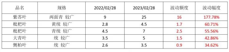 中药材金银花最新价格行情,最近中药材价格为何上涨