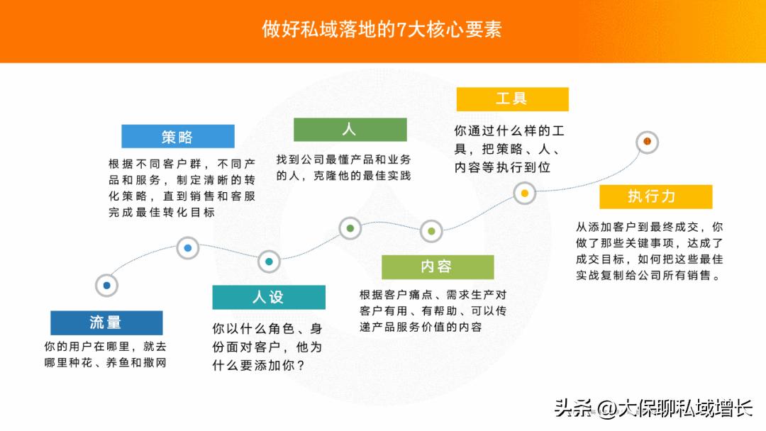私域营销的思路和方法有哪些,私域营销客服管理规则解读