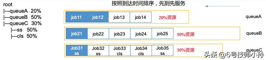 hadoop是编程语言吗,hadoop副本冗余存储策略