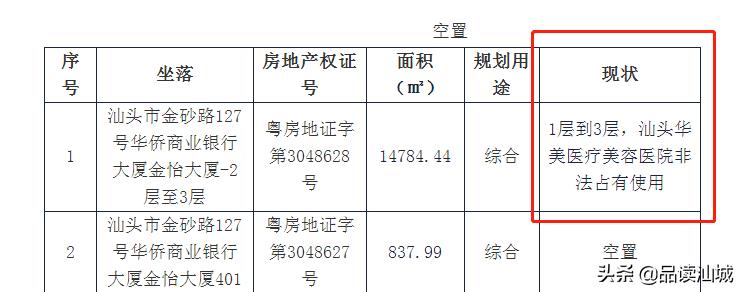 汕头国商大厦拍卖,汕头东里1亿拍卖