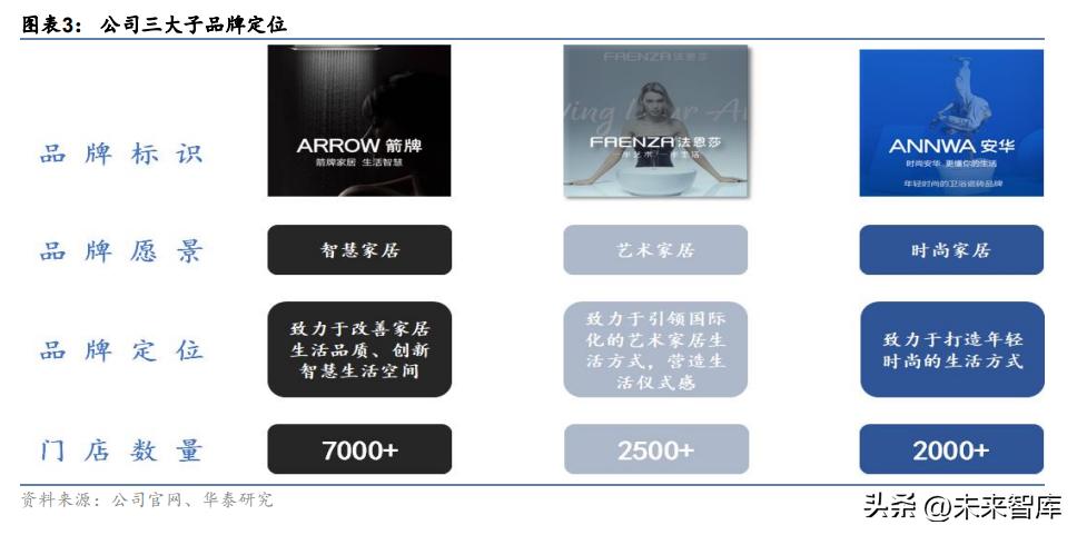 箭牌家居升级筑造智慧生活空间,箭牌家居定制十大创新技术