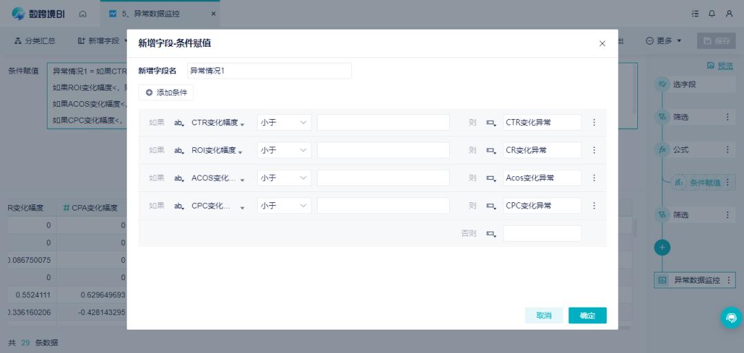 跨境电商店铺产品广告点击率不好,跨境电商广告营销趋势