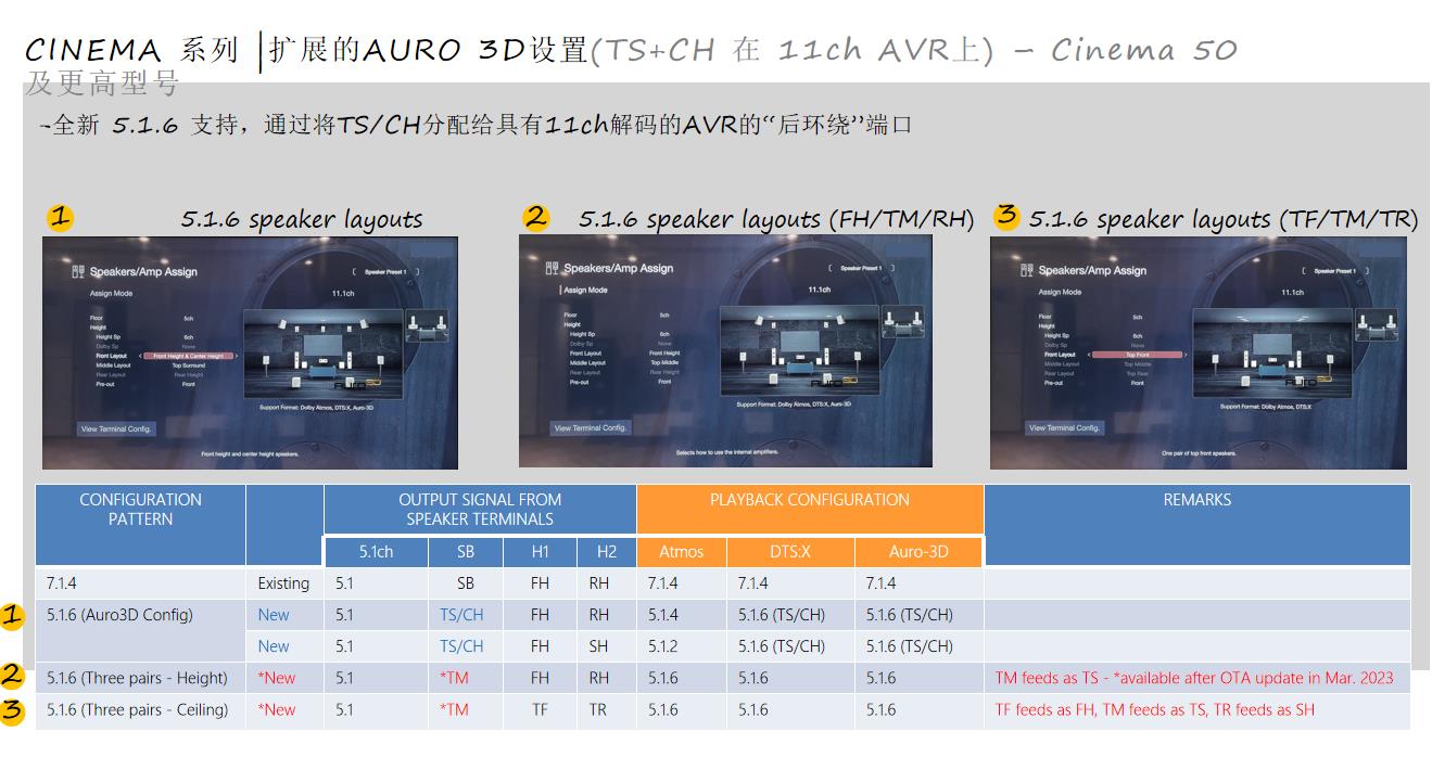 马兰士cinema40是纯前级吗,马兰士cinema40背面图