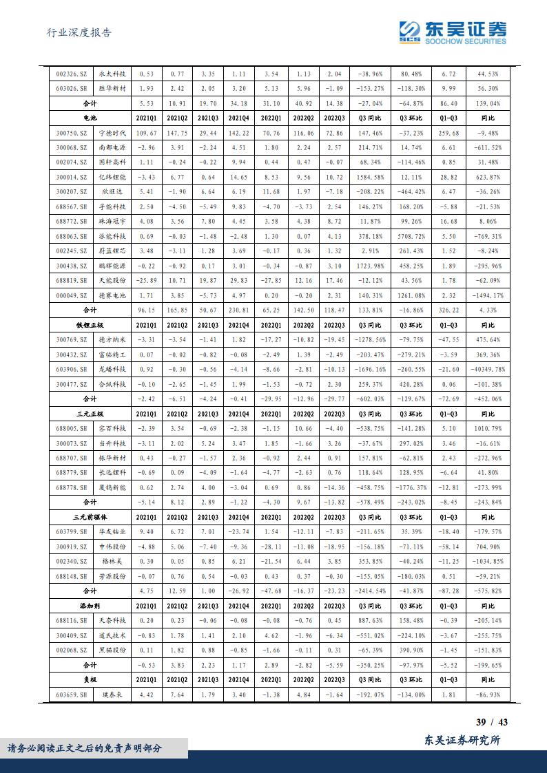 电力设备优质龙头上市公司,电力设备及新能源龙头
