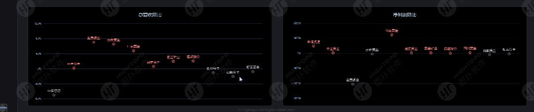 数据分析走势可视化图表,图扑软件可视化教学