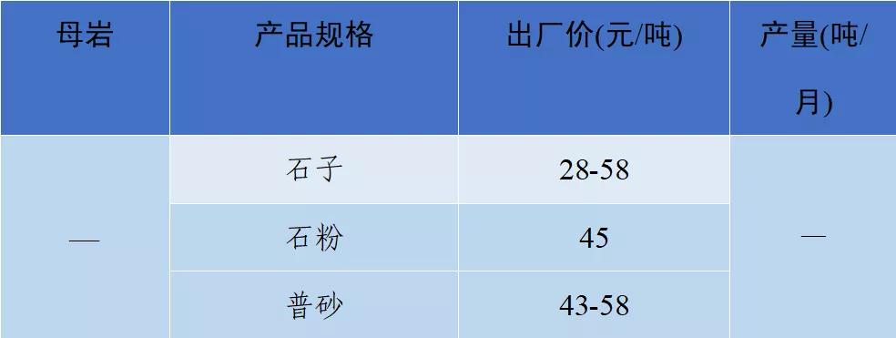 砂石骨料价格,2022年砂石价格