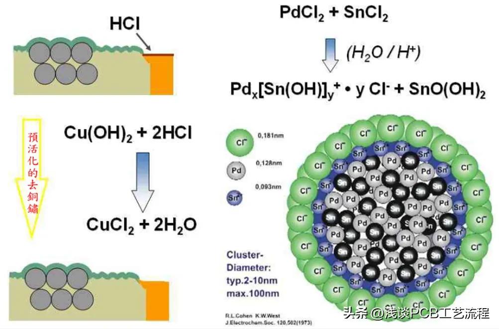 手机pcb板电路图怎么看,手机芯片与pcb板是如何连接的