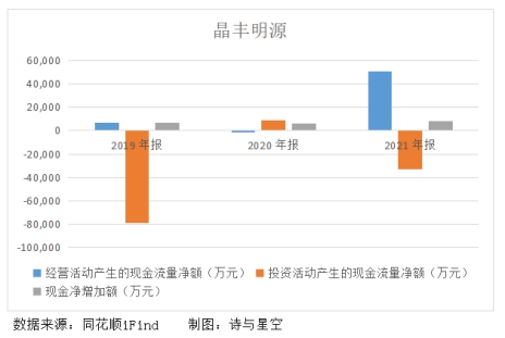 2023年晶丰明源业绩预测,晶丰明源一季度业绩