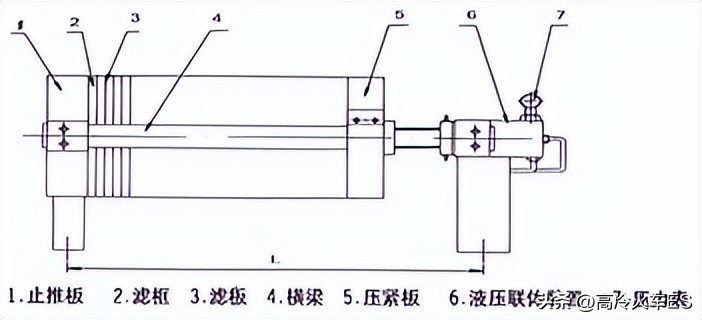城市污泥脱水干化技术,污泥脱水及干化设备