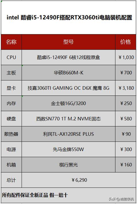 i512400f组装电脑最新配置推荐,i512400f配最便宜显卡