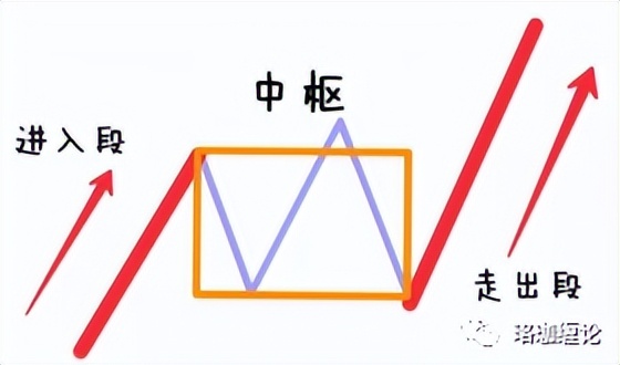 缠论入门100例图解,缠论走势终结的四种方法