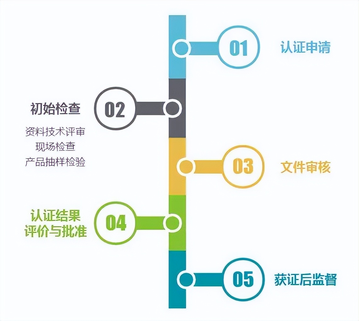 绿色产品认证操作指南——纸和纸制品篇（下篇）