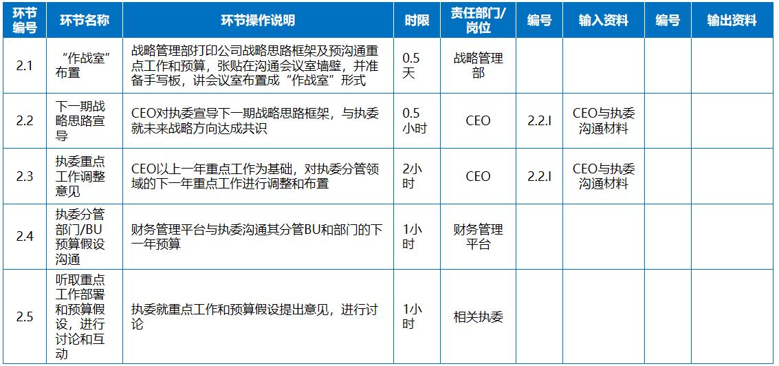 商业管理计划书,有效商业计划制定流程包括