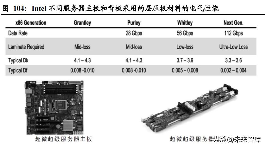 电子行业研究分析报告,电子行业深度报告