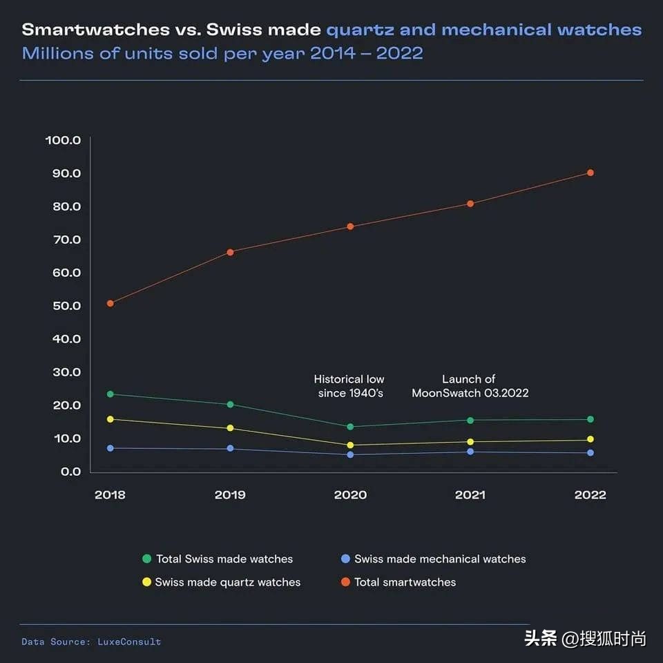 出口额2022上半年排名,出口额翻了三倍多