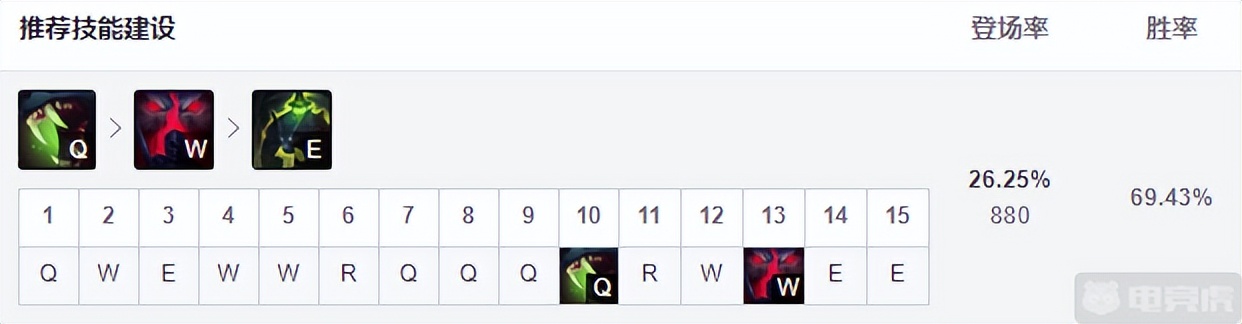 12.2狼人打野强攻还是致命节奏,狼人打野出装和天赋12.12
