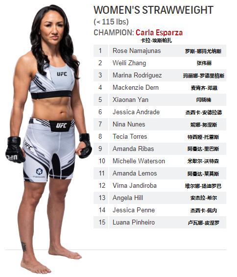 ufc各量级最新排行榜,男子雏量级ufc排名