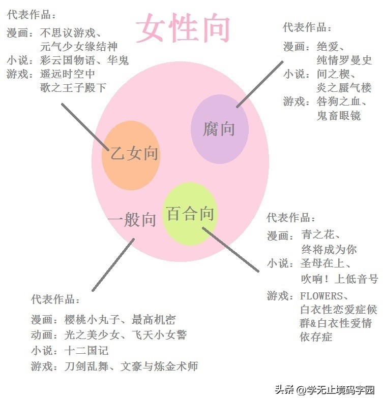 女性向网文推荐,女性向小说推文