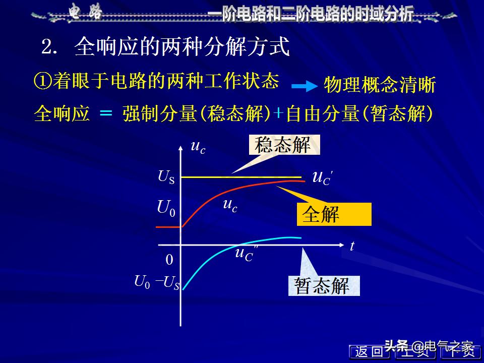 邱关源电路第六版讲解全集,电路第五版邱关源知识总结