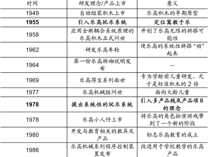 乐高积木是不是智商税,买乐高积木买什么最好