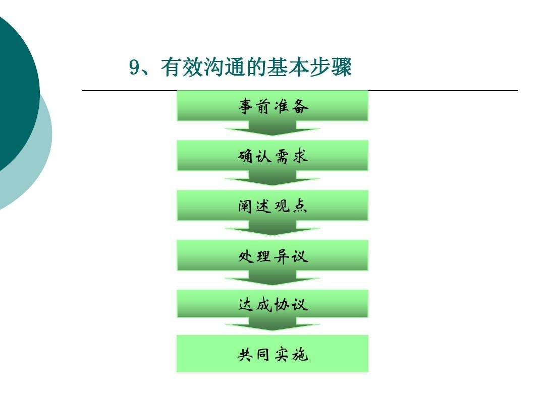 不会聊天的人怎么提高沟通能力,很难与人沟通