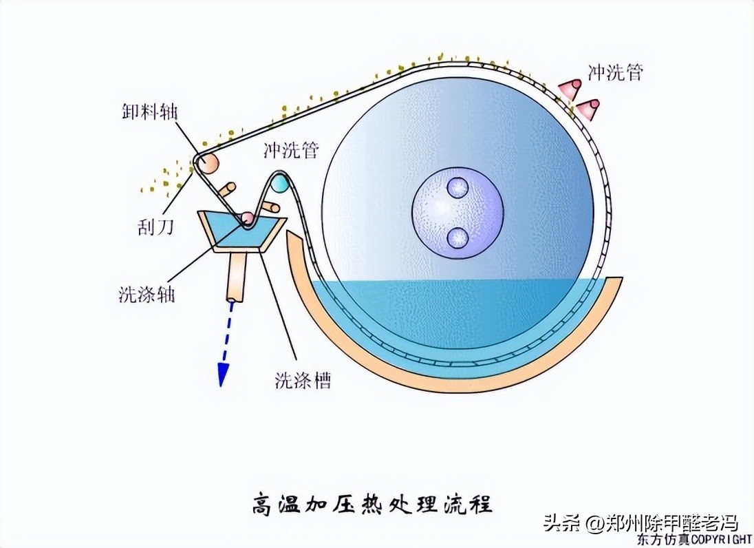 污水处理平板膜运行原理示意图,污水处理厂臭氧原理及注意事项