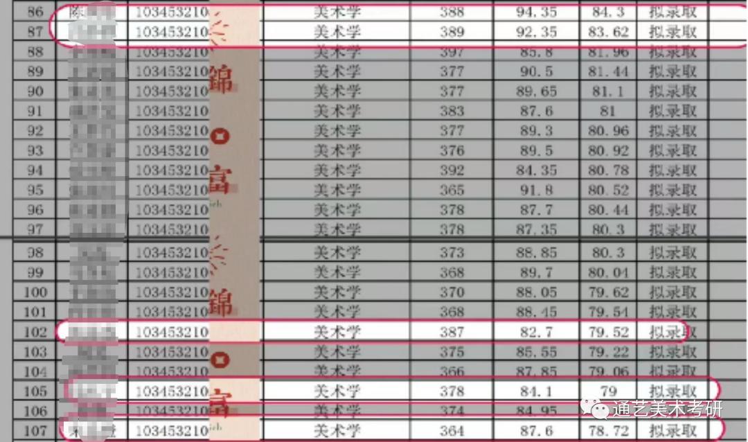 考研心得丨浙江师范大学状元学姐！排名第一是如何炼成的？