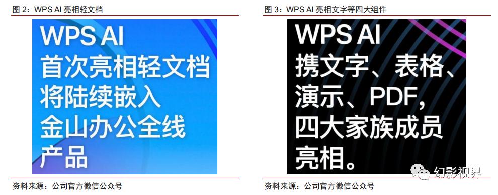 WPSAI初体验,商业价值可期,WPSAI引领办公软件生成式AI变革