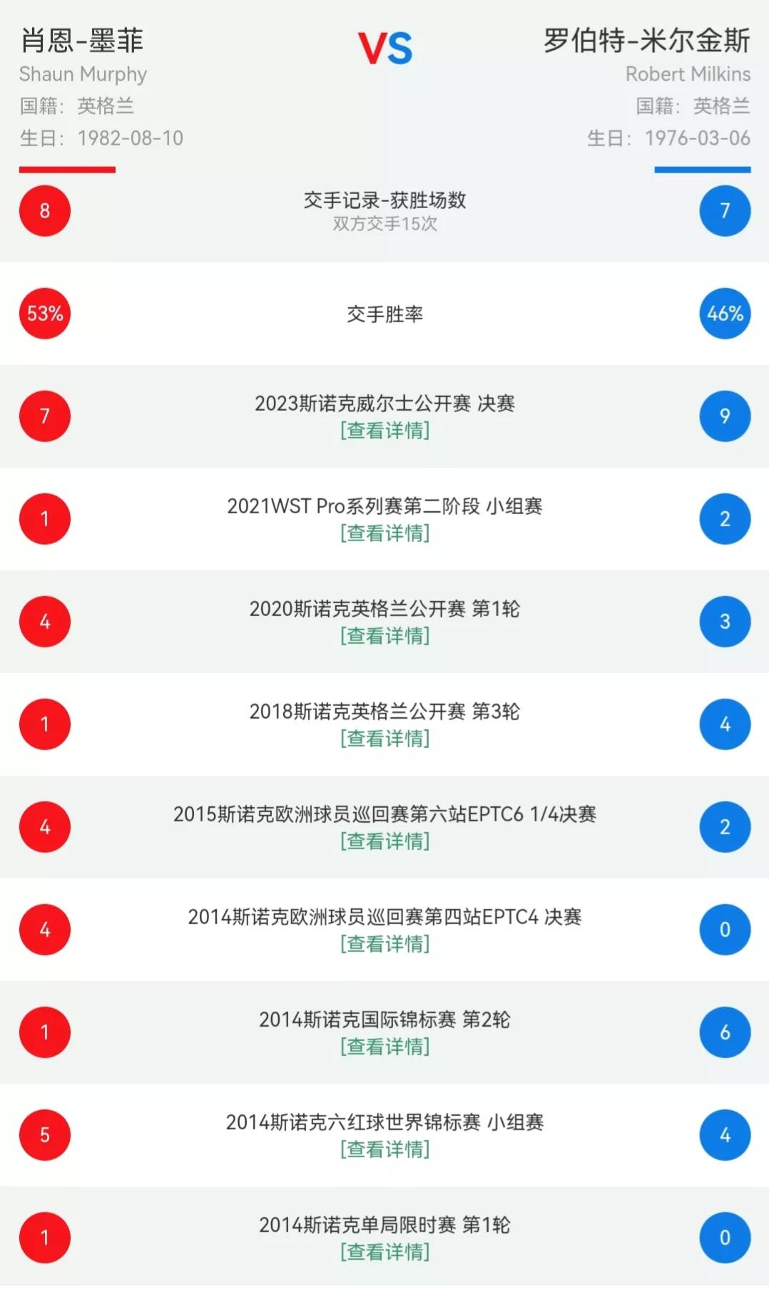 2024巡回锦标赛最新战报,斯诺克大赛