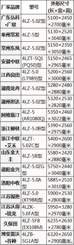 5公斤水稻收割机，主流“战场”之一，谁的性能更优秀？