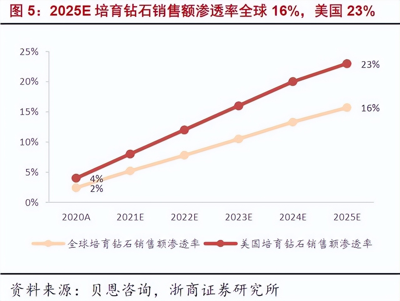 一克拉的钻石不到一万块钱,一克拉钻石2000块是真的吗