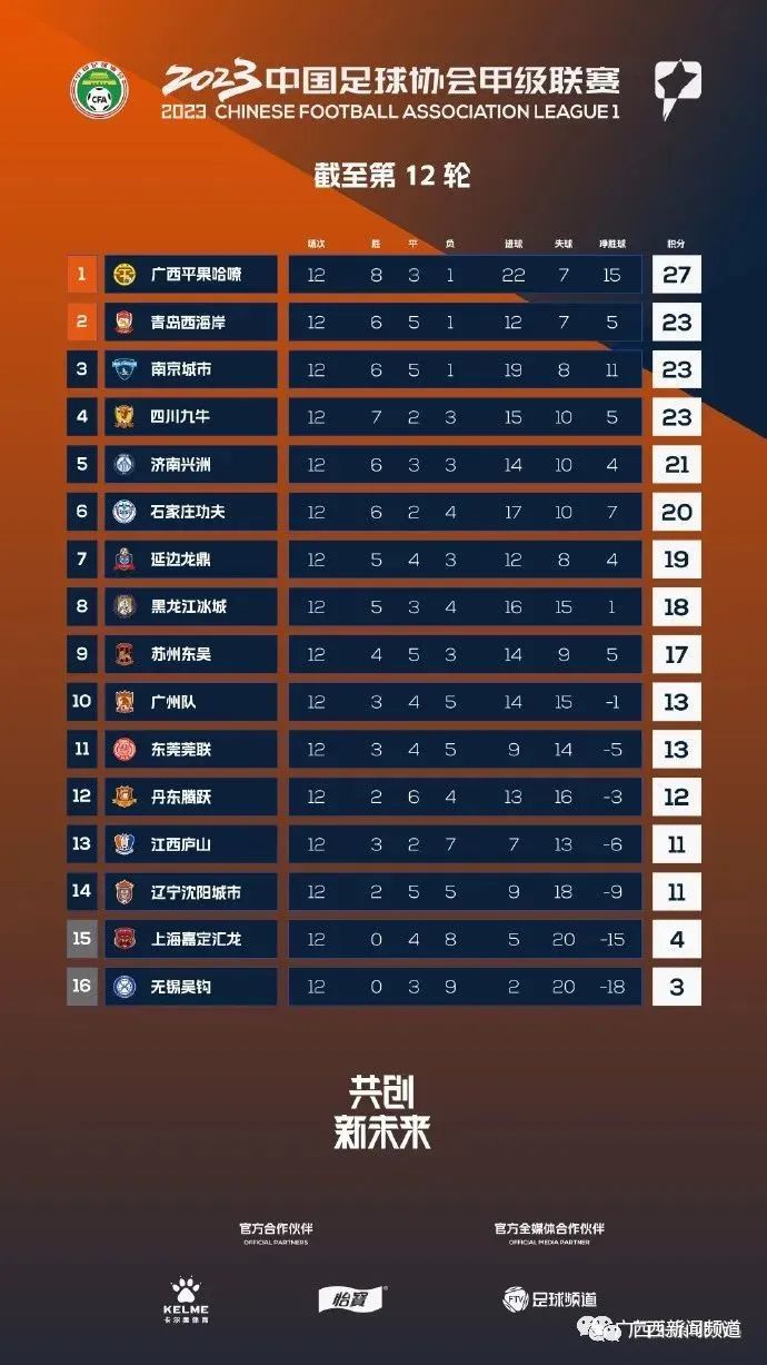 平果哈嘹引入多位前国脚！广西首个中超球队有望诞生