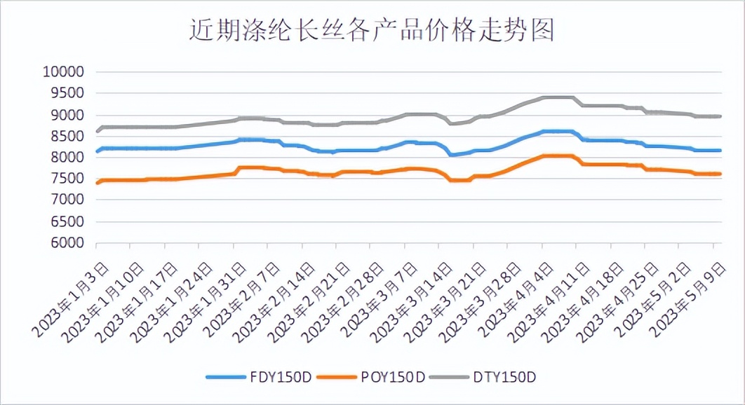 聚酯工厂减产,聚酯工厂年底不囤货