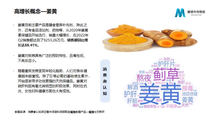 保健品/功能食品22年Q2高潜力机会点解读