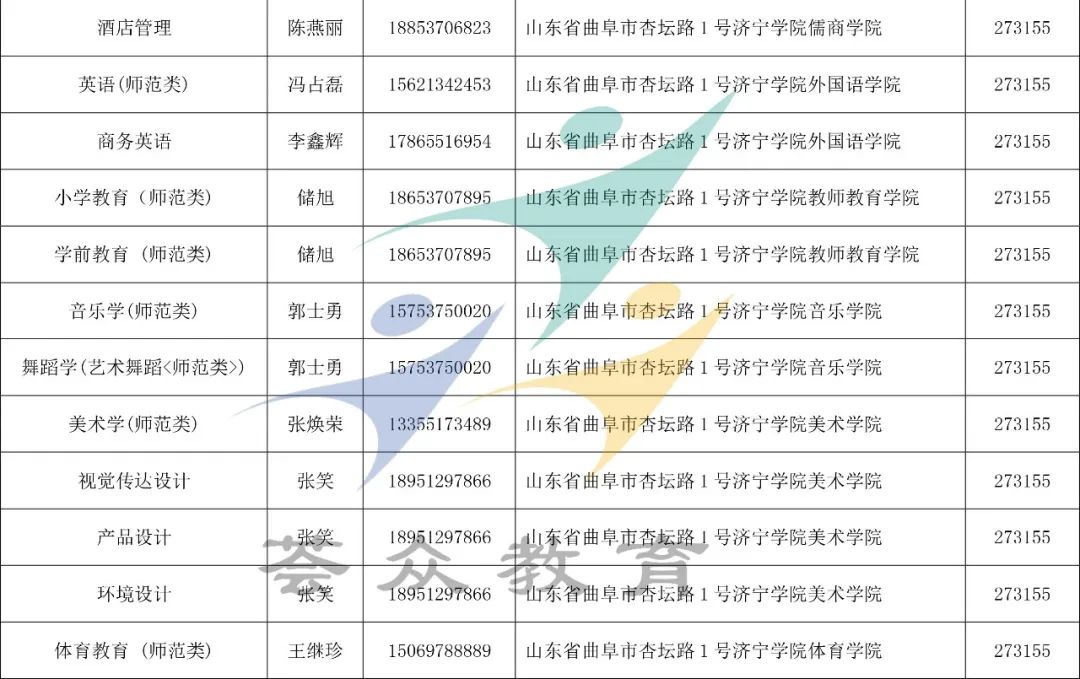 2022年山东专升本新生档案转寄地址（45所院校）