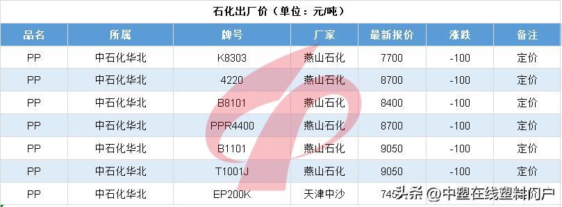 塑料最新暴跌的原因,未来5年塑料行情分析