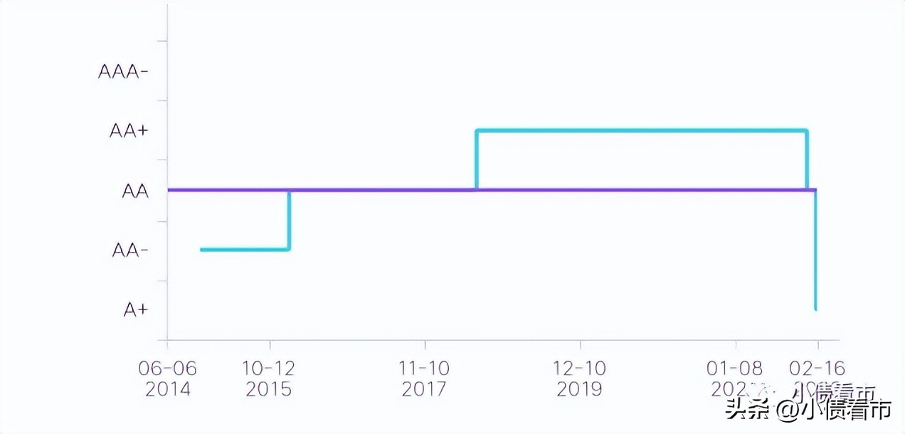 南通二建破产,南通二建目前的债务