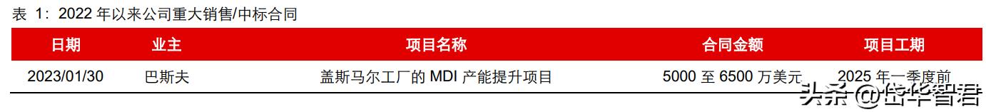 设备更新概念股利柏特,湛江利柏特模块制造有限公司简介