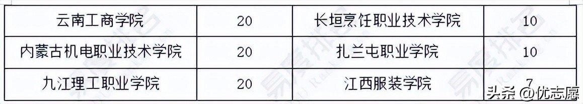 2023黑龙江高考二本招生计划,黑龙江专科扩招院校有哪些2023