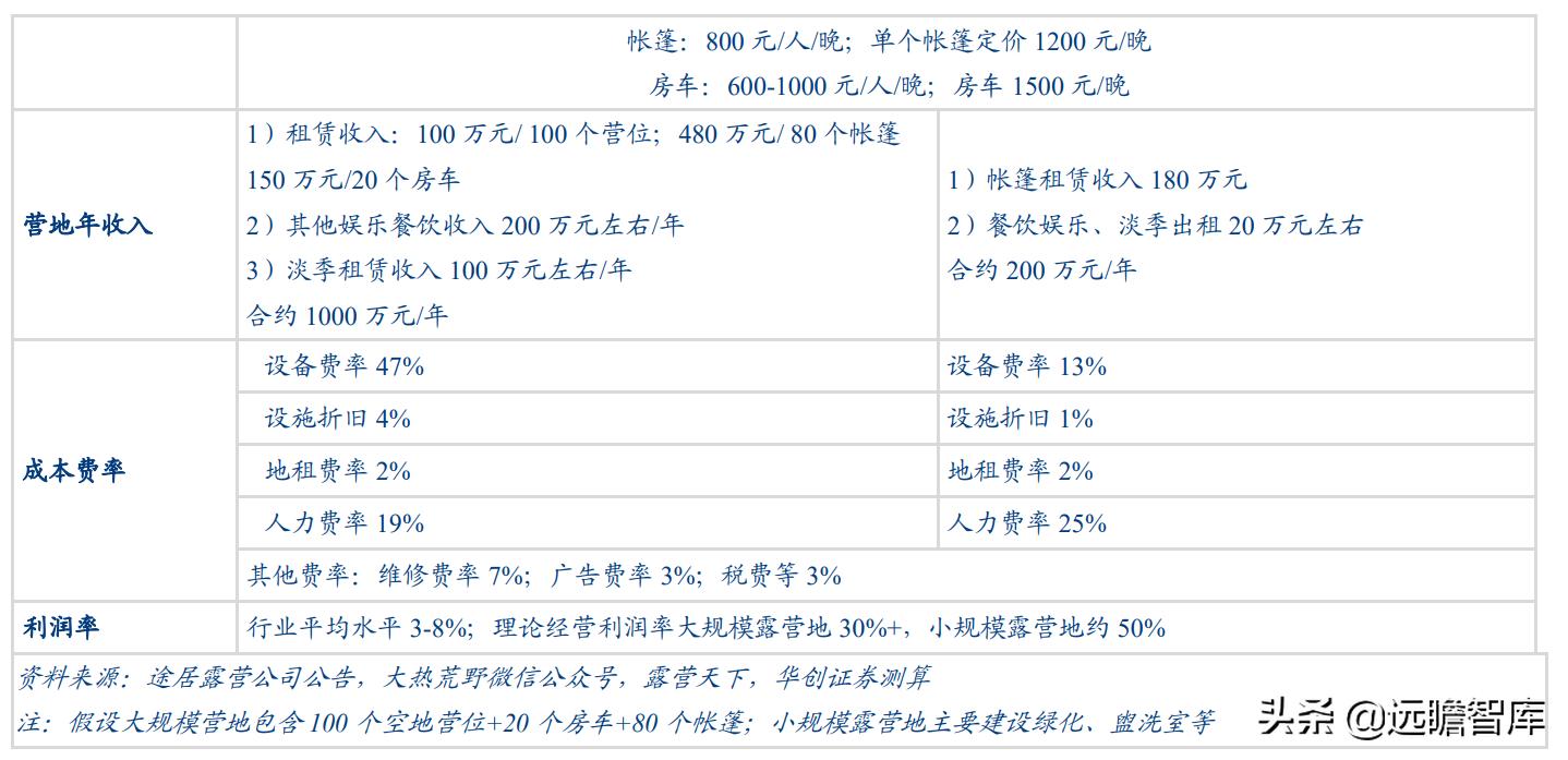 露营旅游近两年发展趋势,旅游行业露营是趋势吗