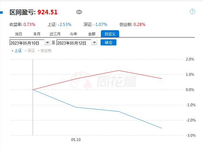 10万炒股每周获利2.5%,实盘炒股破100万每日记录