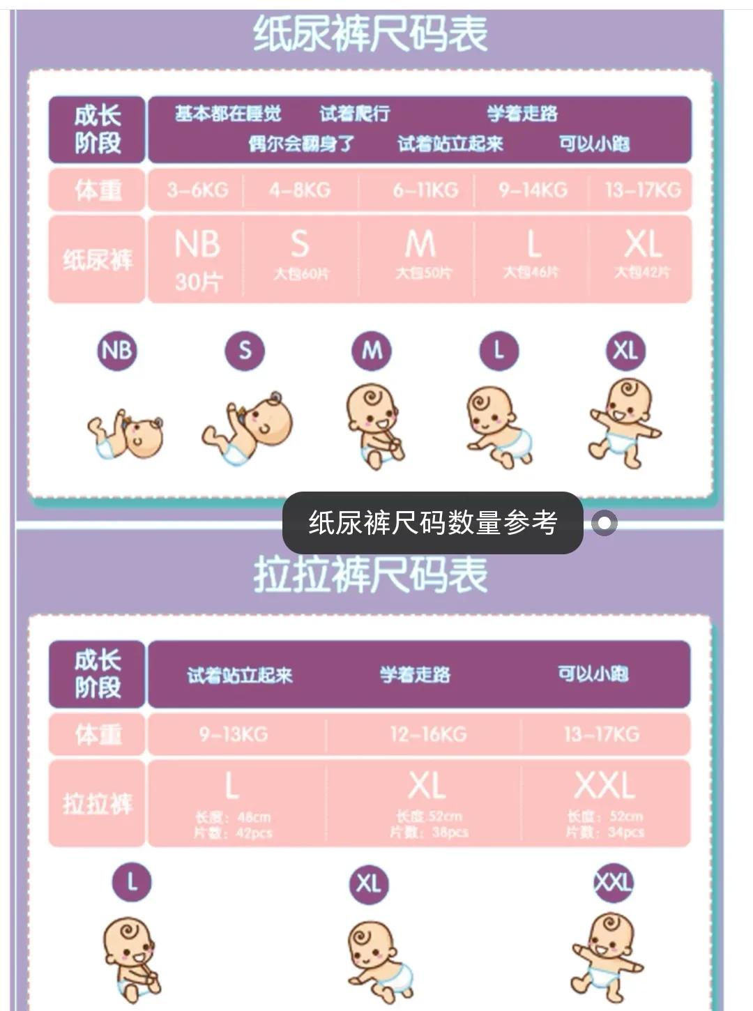新生儿纸尿裤囤货怎么囤,宝宝纸尿裤囤货数量
