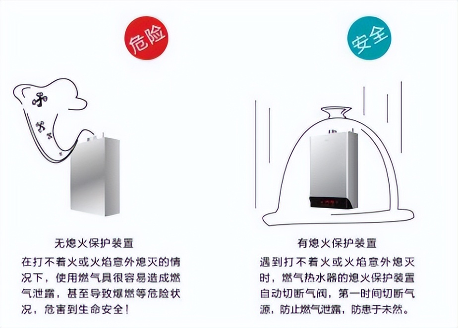 美的一级能效ln3燃气热水器,美的燃气热水器ln3是强排式吗