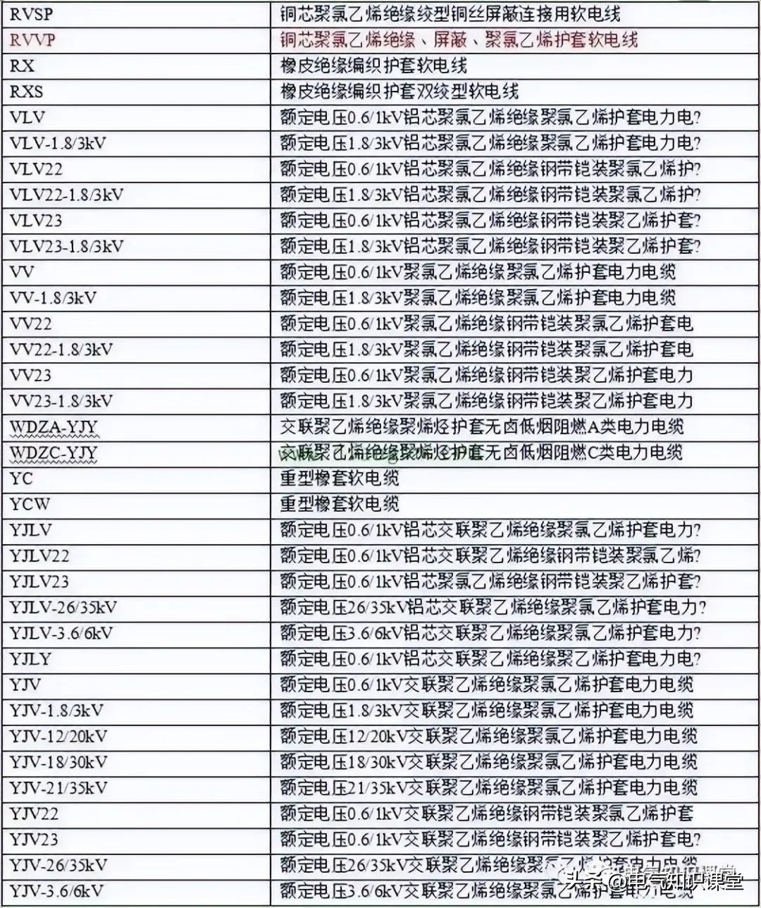 yjv电缆型号与尺寸对照表,vv22电缆型号与尺寸对照表