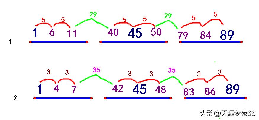 九宫格一共有多少种解法,解决九宫格中间没有数的方法视频