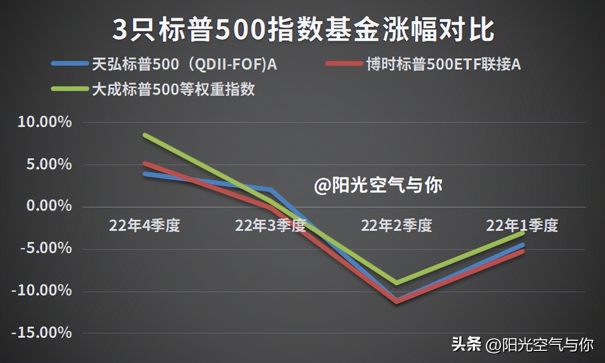 标普500etf和lof有什么区别,标普500etf是不是t+0交易