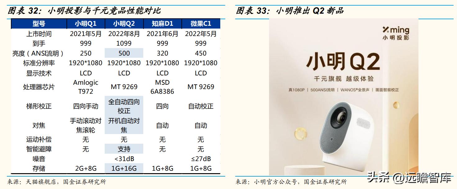 技术基因强，独创ALPD技术，光峰科技：C端放量走出第二增长曲线