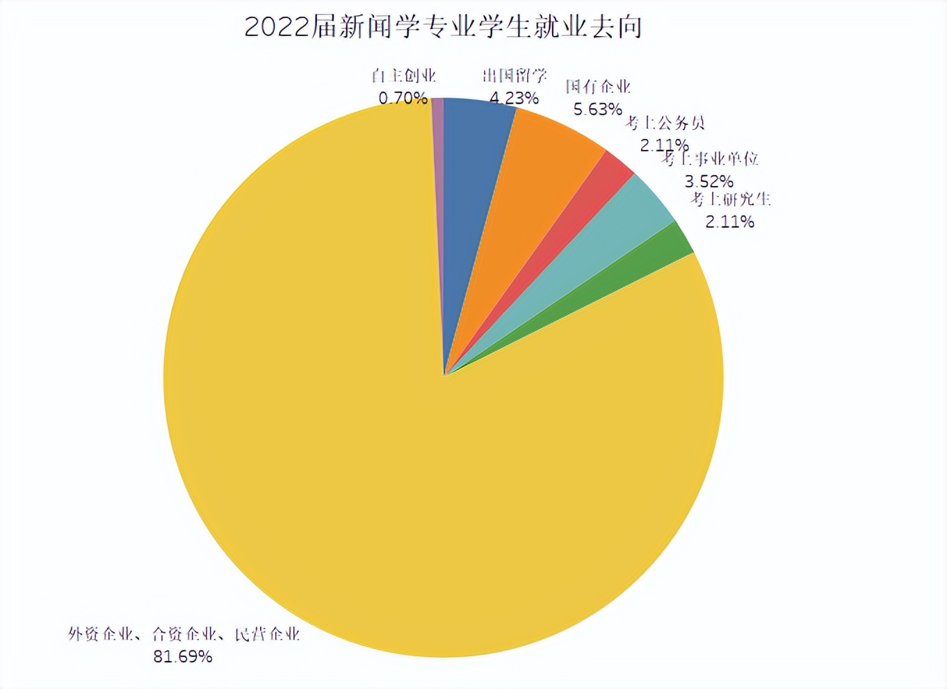 新闻专业和新媒体专业的区别,自媒体时代新闻专业的就业前景