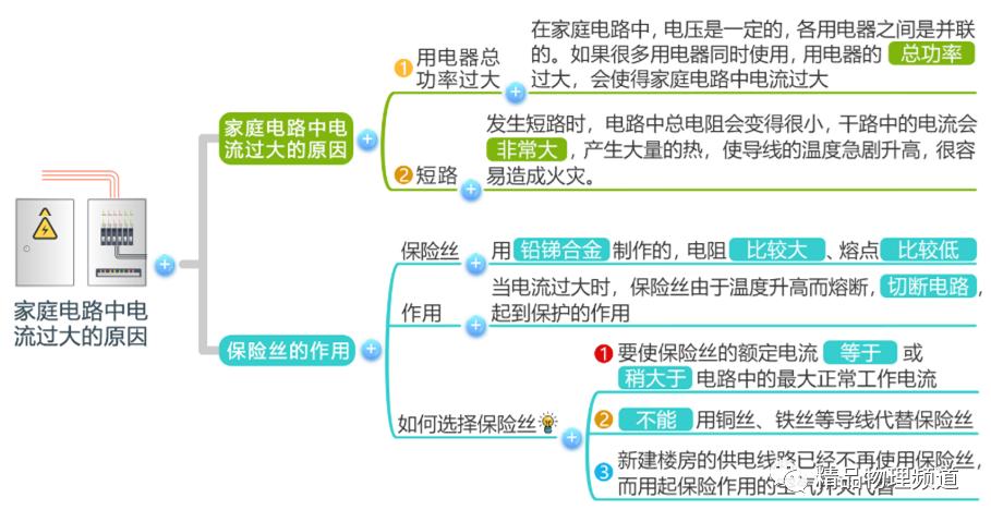 九年级物理第十一章思维导图,物理九年级第14章思维导图